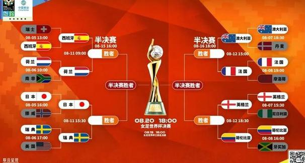 包含世界杯总决赛即将打响，冠军归属成谜的词条